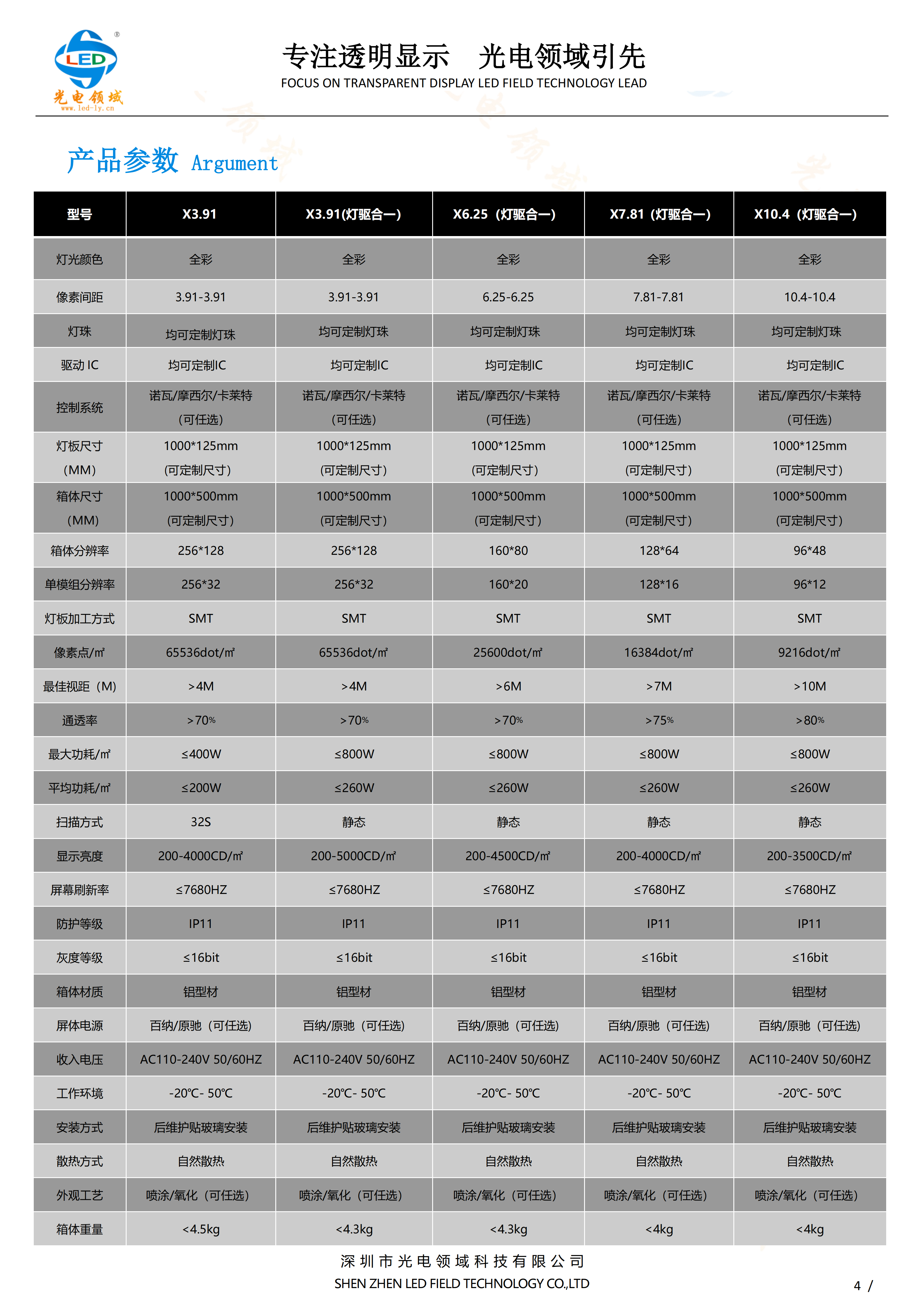 LED双面星链屏(图4)