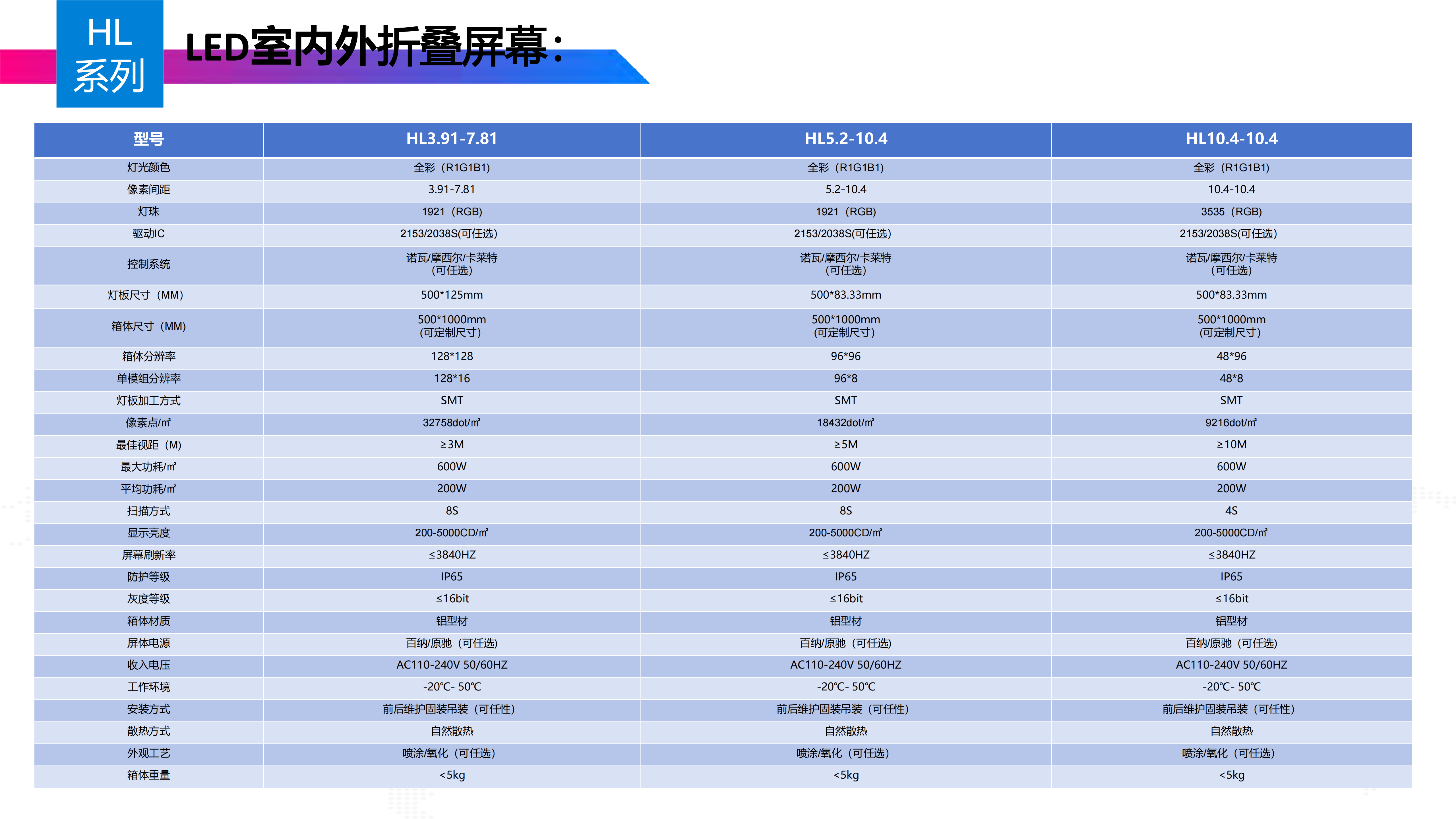 LED户外折叠屏(图6)